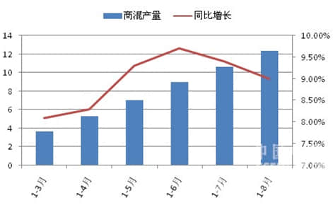 預拌混凝土數據