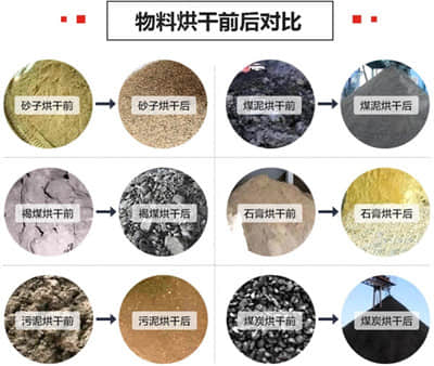 烘干機