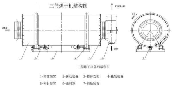 三筒三筒烘干機原理結構機
