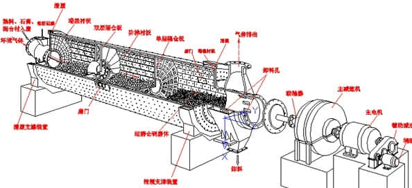 水泥磨機結(jié)構(gòu)