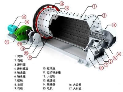 節能球磨機結構構造示意圖